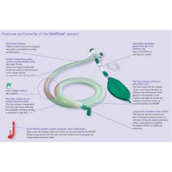 Intersurgical 30mm UniFlow™ coaxiaal beademingssysteem met geïntegreerde monitorlijn, 3.2m